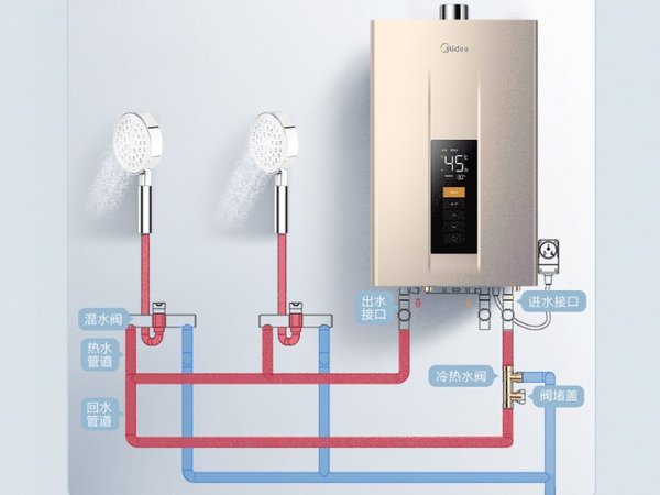 家用燃气快速热水器抽查全部合格 选购燃气热水器注意三点