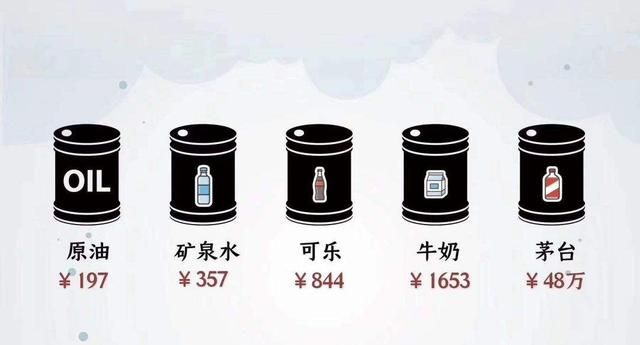 2020年原油多少钱一桶(2022年一桶原油多少钱)