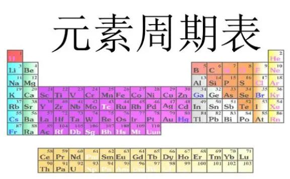 元素周期表有几个横行几个纵行？硫在元素周期表的什么位置