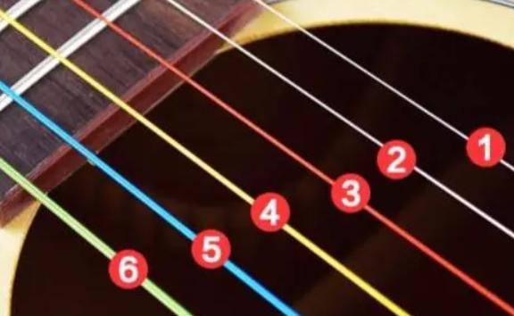 吉他一共有几根弦？吉他的理论知识