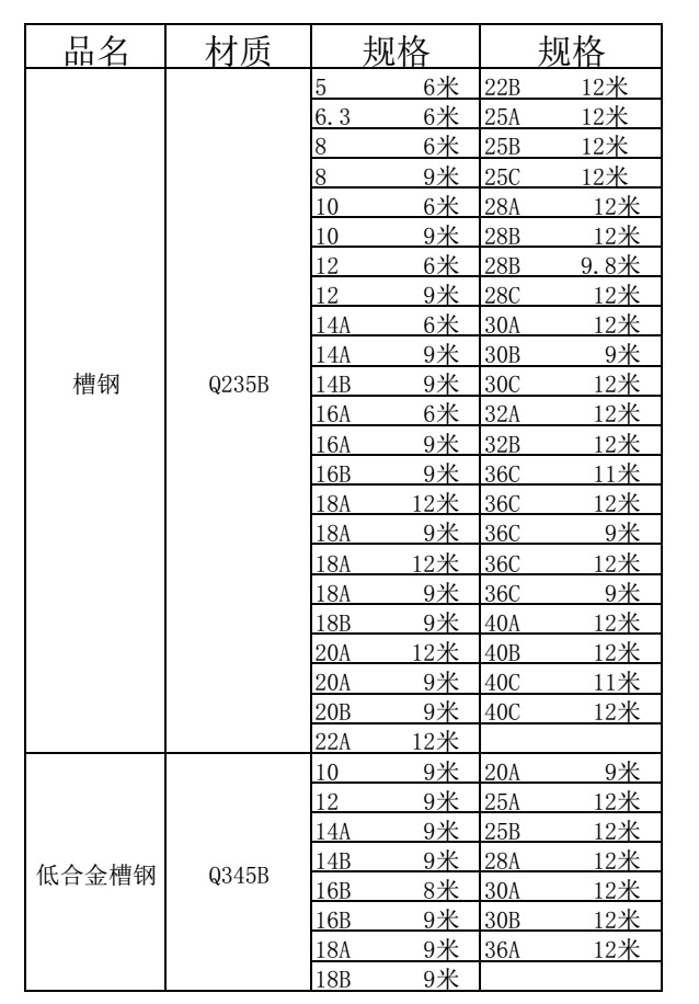 槽钢是截面为凹槽形的长条钢材,属建造用和机械用碳素结构钢,是复杂