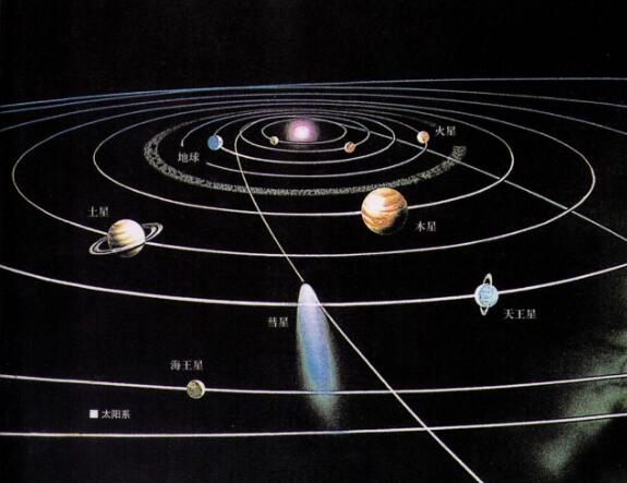 九大行星排列顺序