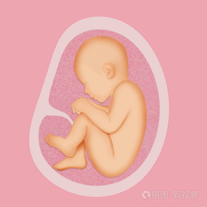 胎位不正是什么原因导致的