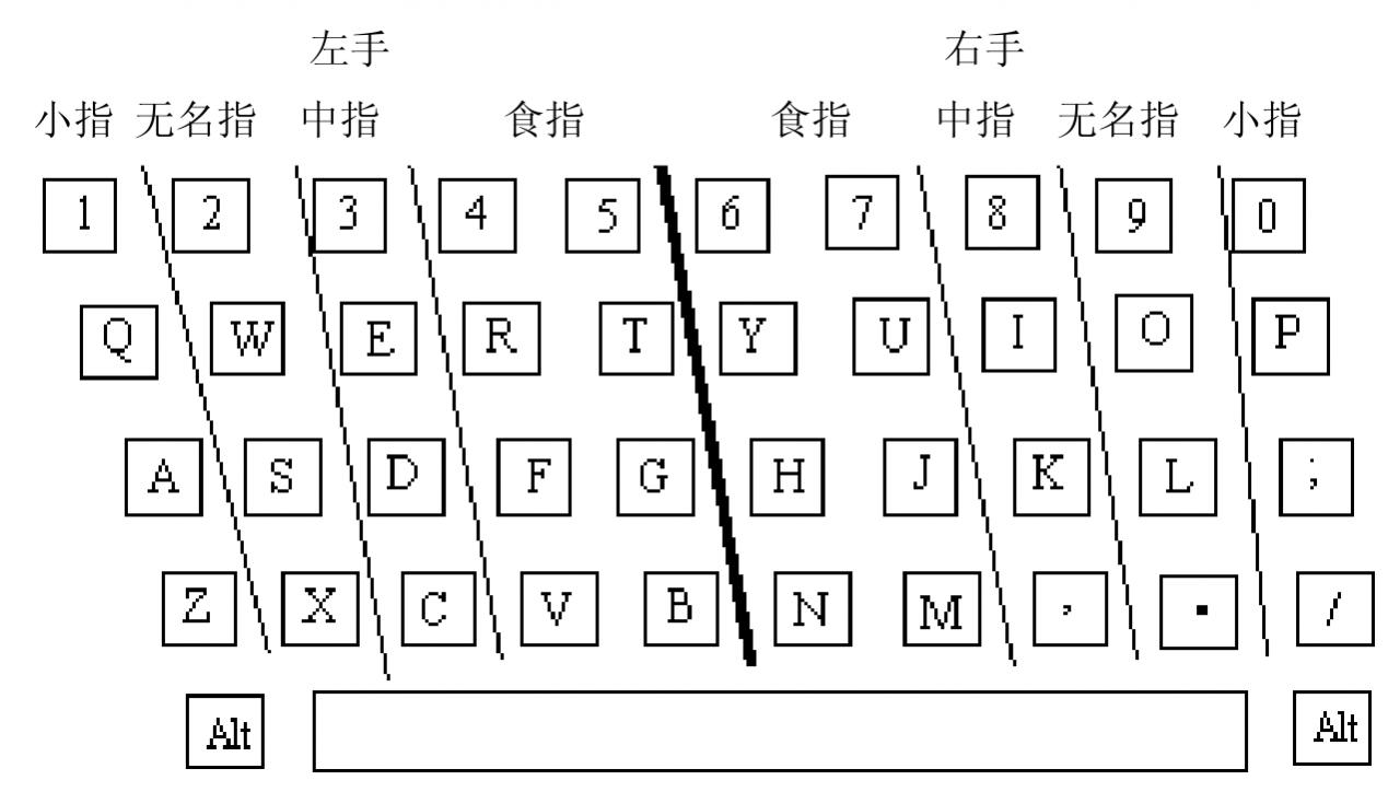 键盘指法图