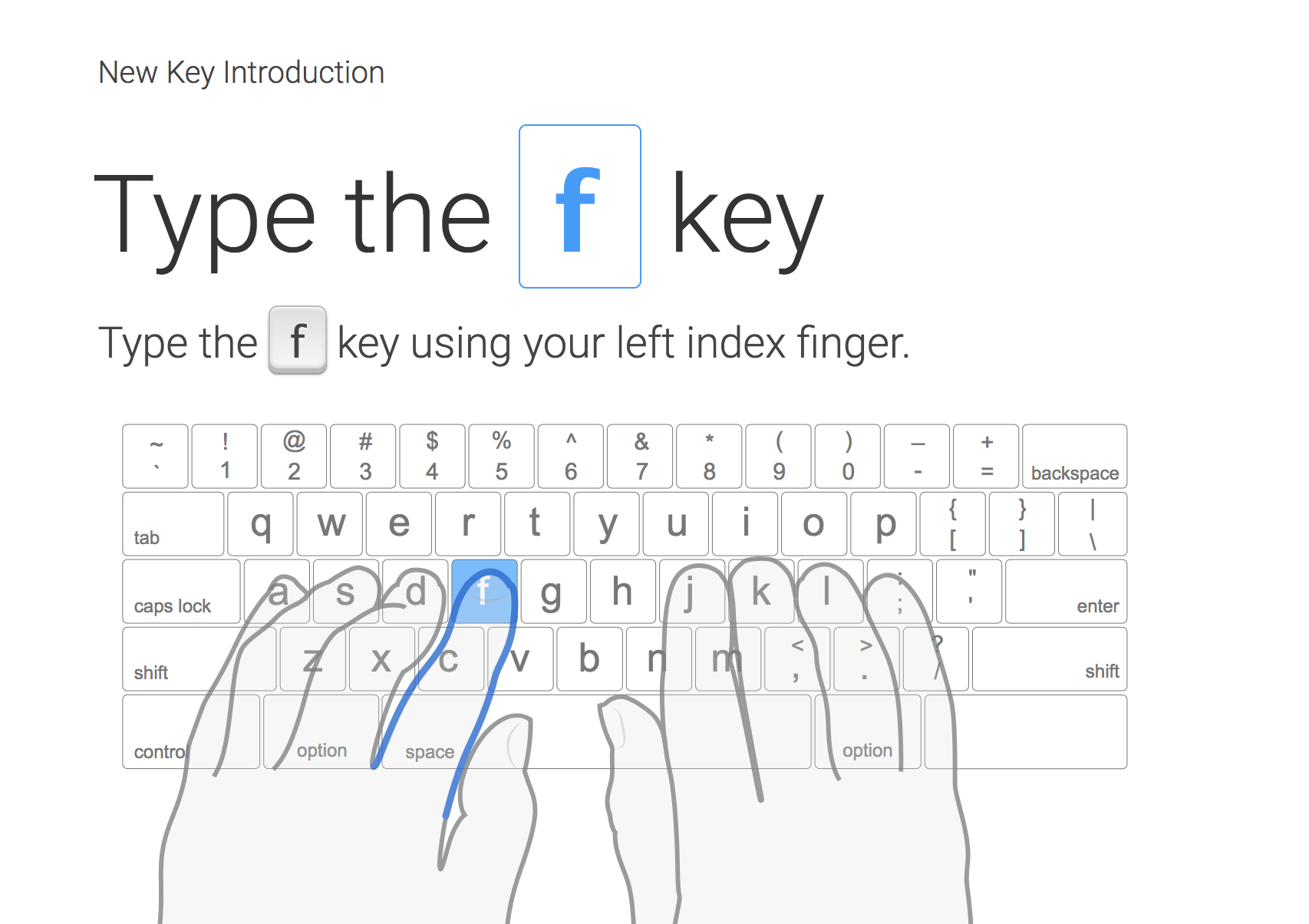 键盘打字指法