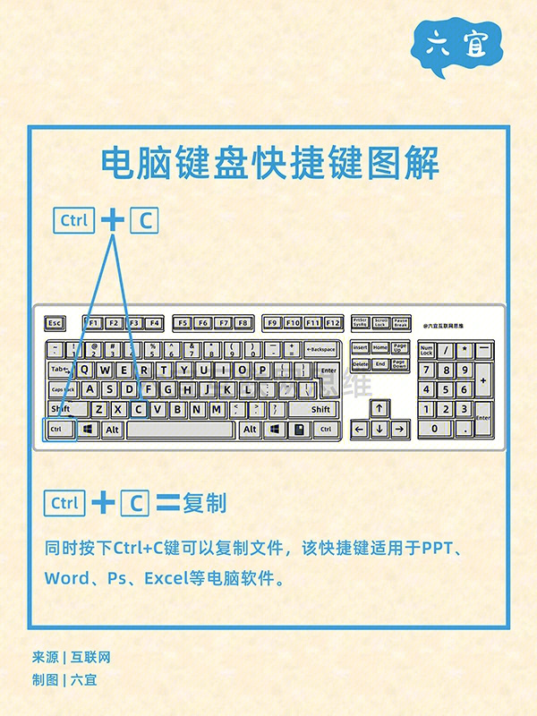 软键盘快捷键