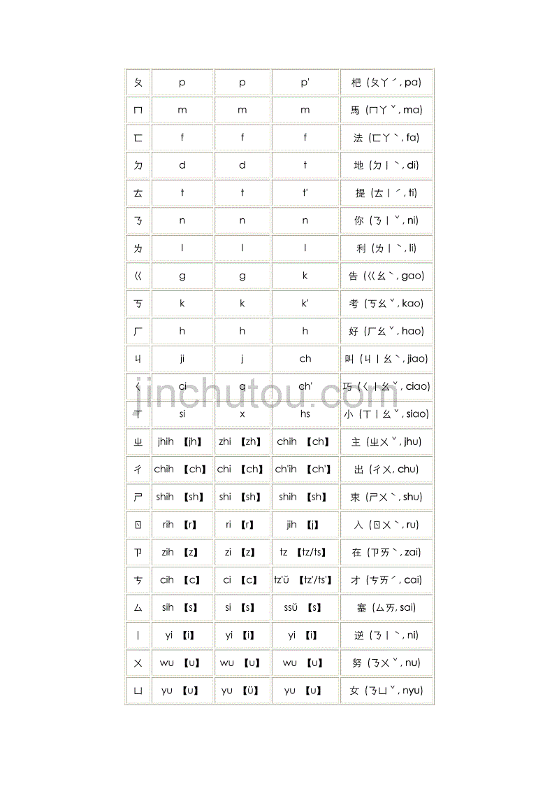 韩语键盘对照表