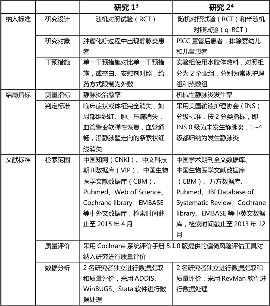 水胶体敷料的作用