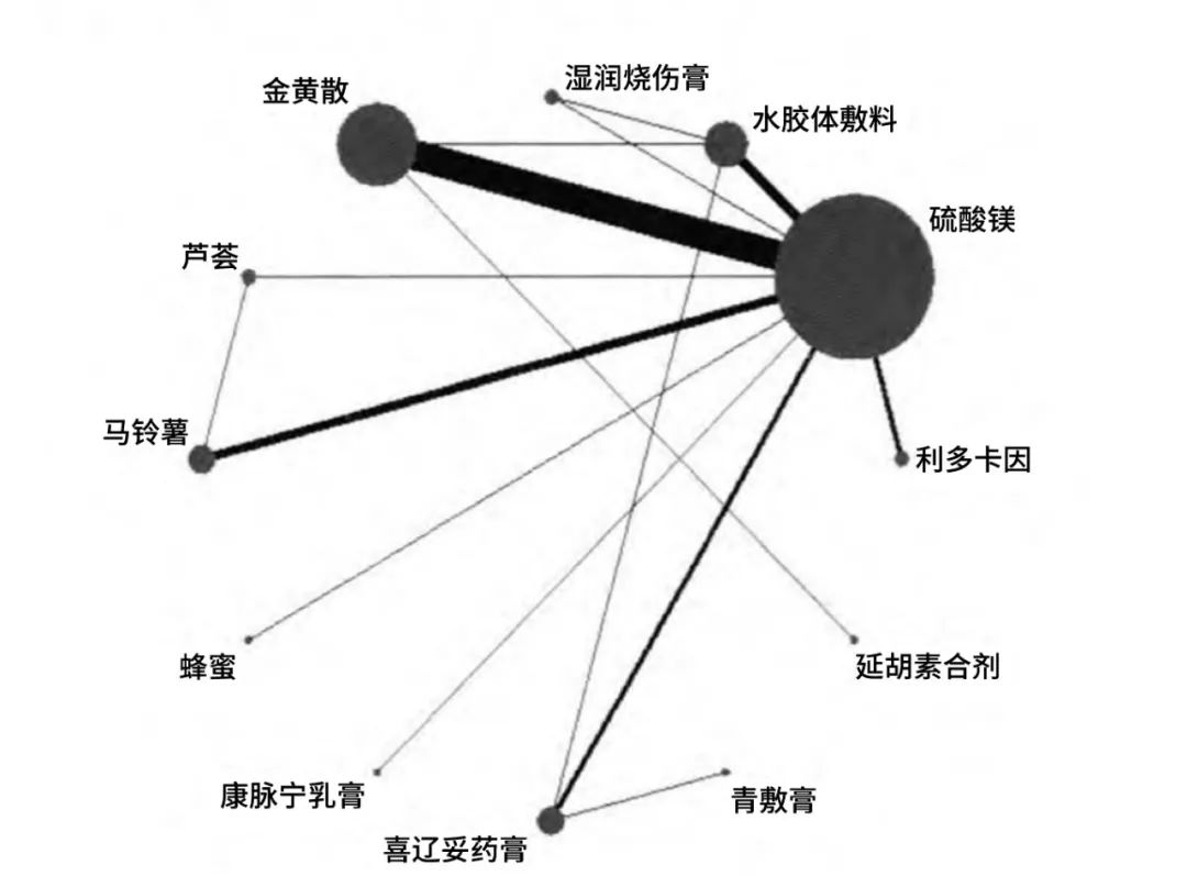 水胶体敷料的作用