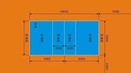 标准网球场尺寸