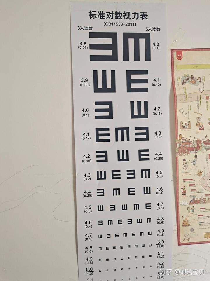医院视力表图片