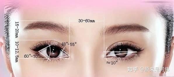 双眼皮有几种款式