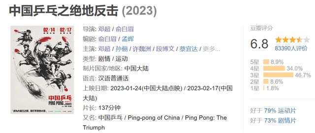 中国乒乓人物原型