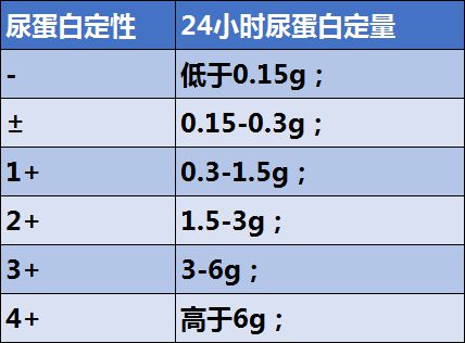 尿肌酐正常值