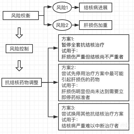 肝损伤可以自愈吗