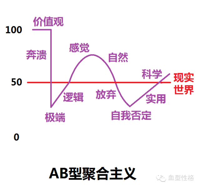 ab型血女性格脾气