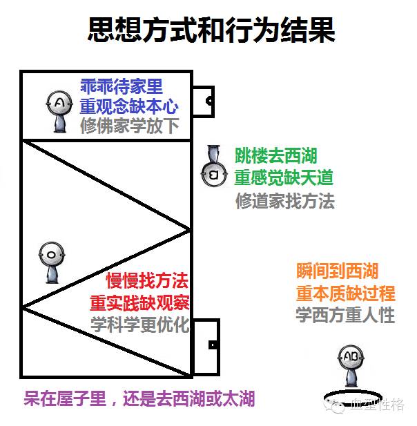 ab型血女性格脾气