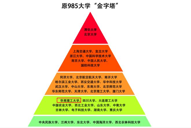 浙江理工大学是几本